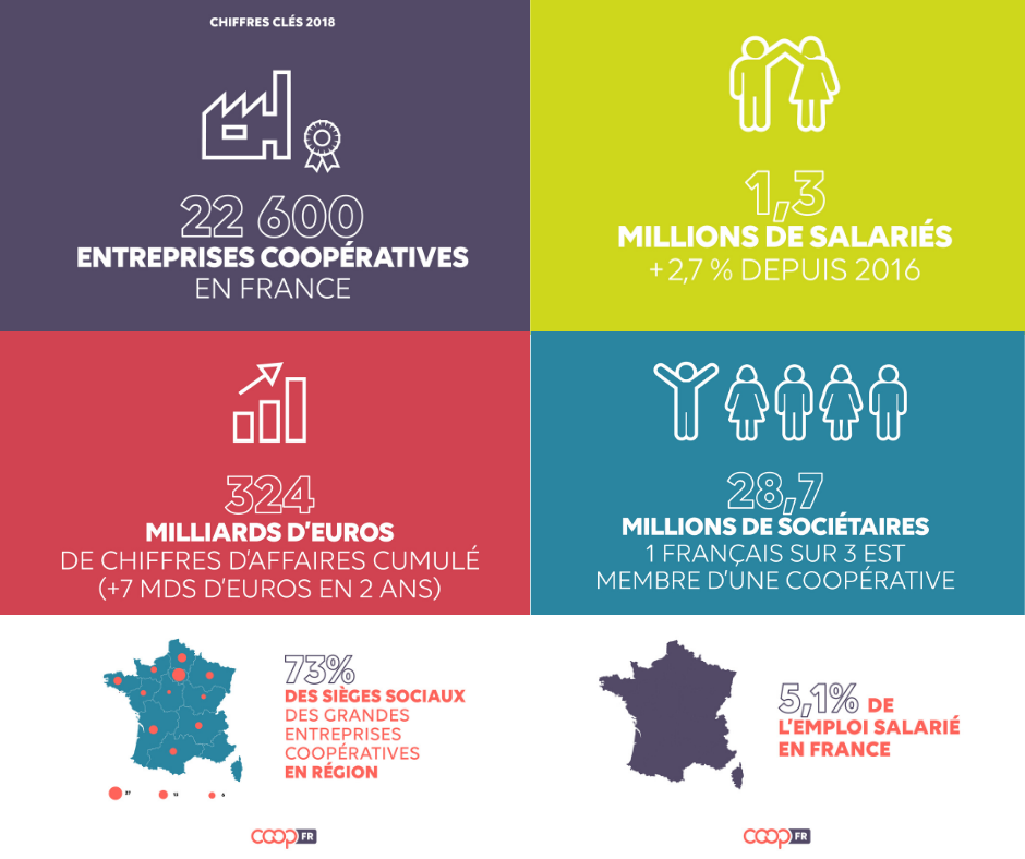 Chiffres cles entreprises cooperatives