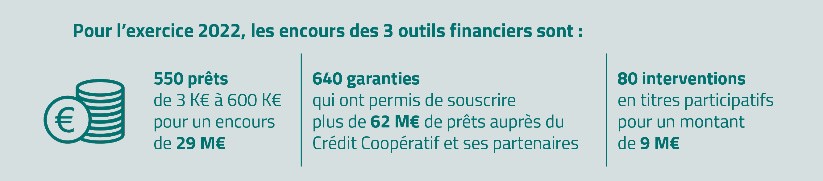 Outils financiers 2022