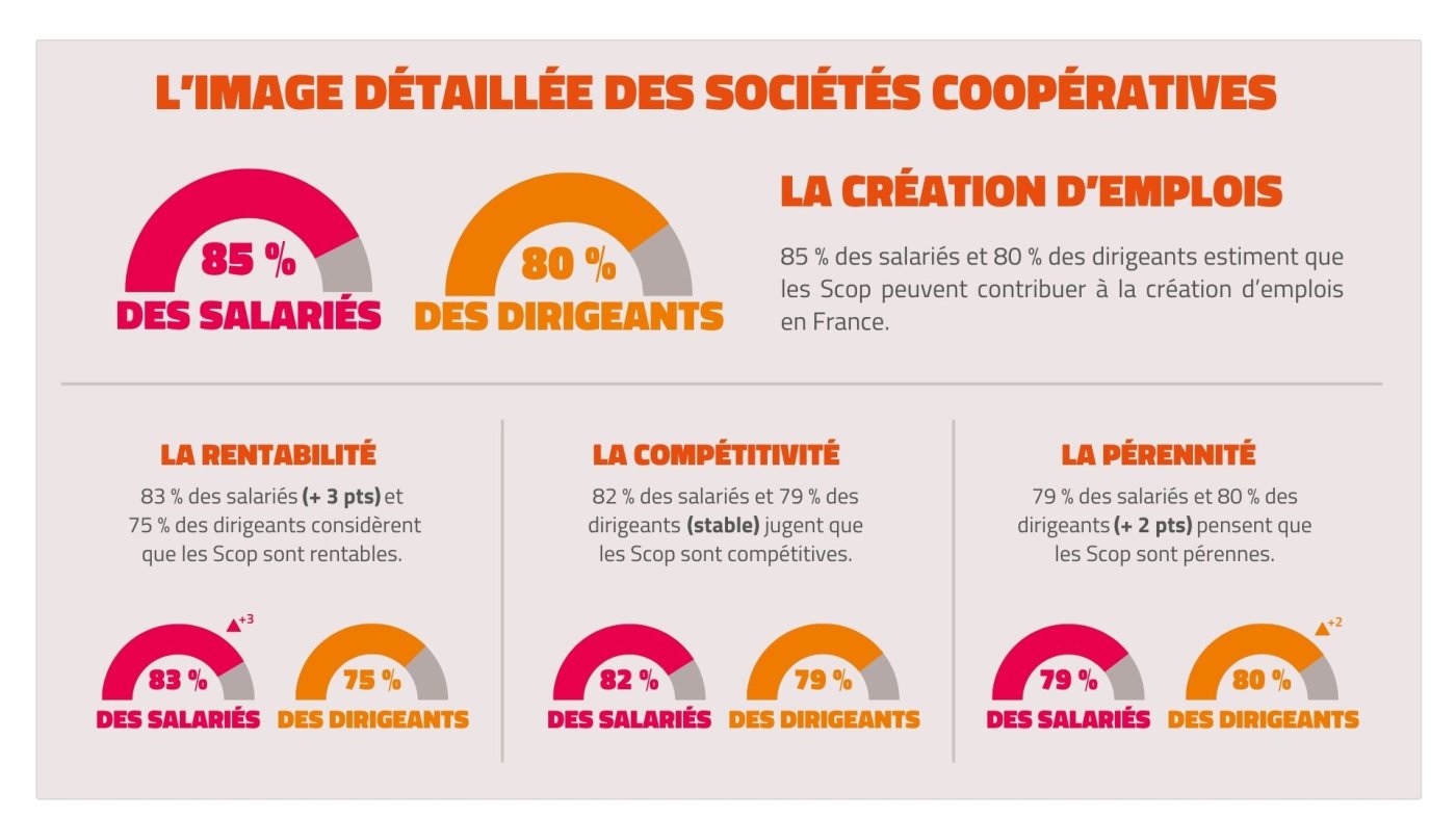 Baromètre OpinionWay 2024