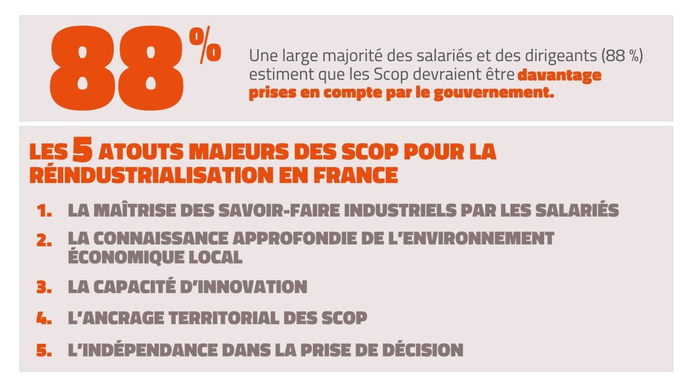 Baromètre OpinionWay 2024