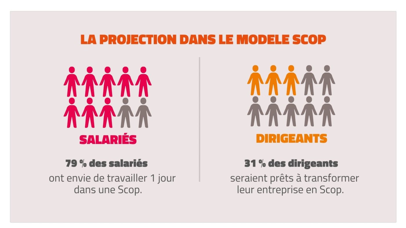 Baromètre OpinionWay 2024