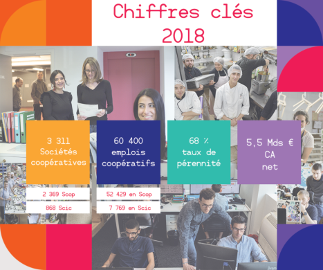 Chiffres clés 2018