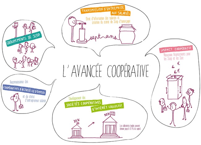 L'avancée coopérative